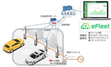 日東工業、アークエルテクノロジーズのEV充電ソリューションにEV充電器連携開始