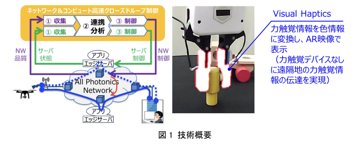 NTTと三菱電機、遠隔地から違和感なくロボット操作ができる技術を実証