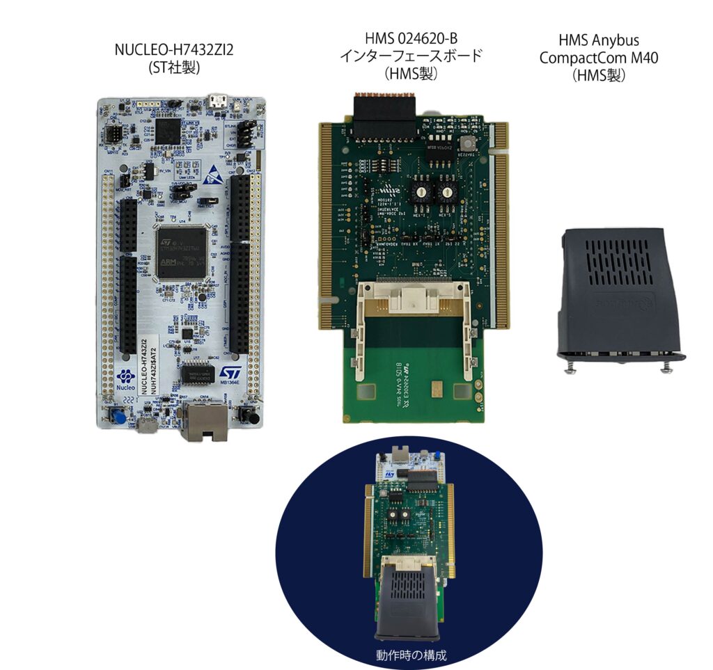 HMSインダストリアルネットワークス Anybus CompactCom 産業用通信にお困りの方へ！ 【産業オープンネット展 出展各社の製品 ...