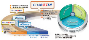 三菱電機【産業オープンネット展主要企業出展紹介】