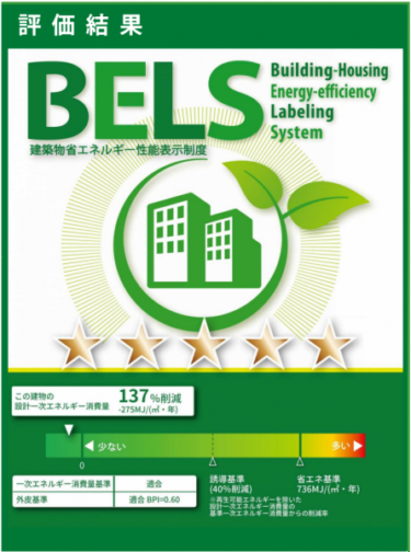 河村電器産業、郡山工場３棟すべてBELS認証☆5を取得＆ZEB達成