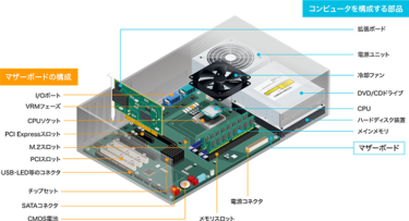 コンテック、技術コラム「産業用マザーボードの選び方」公開