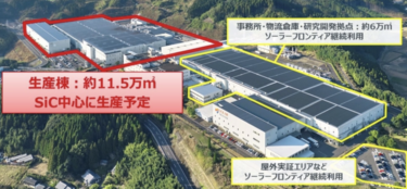 ローム、宮崎県国富町のソーラーフロンティア旧国富工場の資産を取得。SiC生産能力を増強