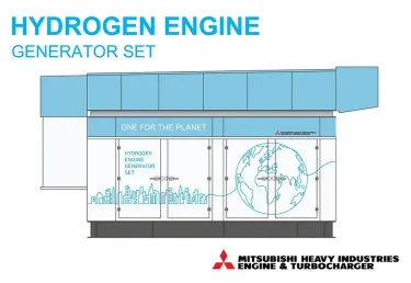 三菱重工エンジン＆ターボチャージャ、相模原市の相模原工場内に水素エンジン発電の実証設備