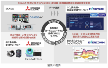 三菱電機、シンガポール・Evercomm社と協業 製造業のカーボンニュートラル実現ソリューション提供