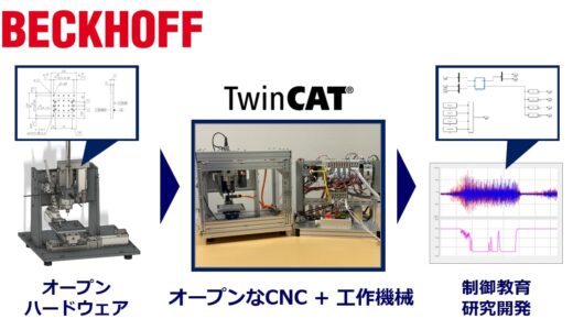 ベッコフオートメーション（ブース1C12）【MECT2023（メカトロテックジャパン）主な出展企業紹介】