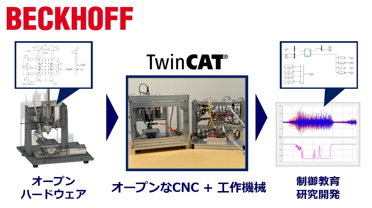 ベッコフオートメーション（ブース1C12）【MECT2023（メカトロテックジャパン）主な出展企業紹介】