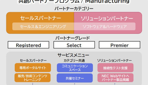 NEC、12月から「共創パートナープログラム/Manufacturing」開始