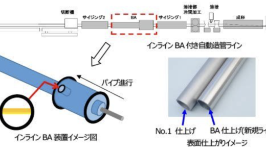 ナストーア、神奈川県茅ヶ崎市の茅ケ崎製造所でインラインBA付き自動造管ライン導入