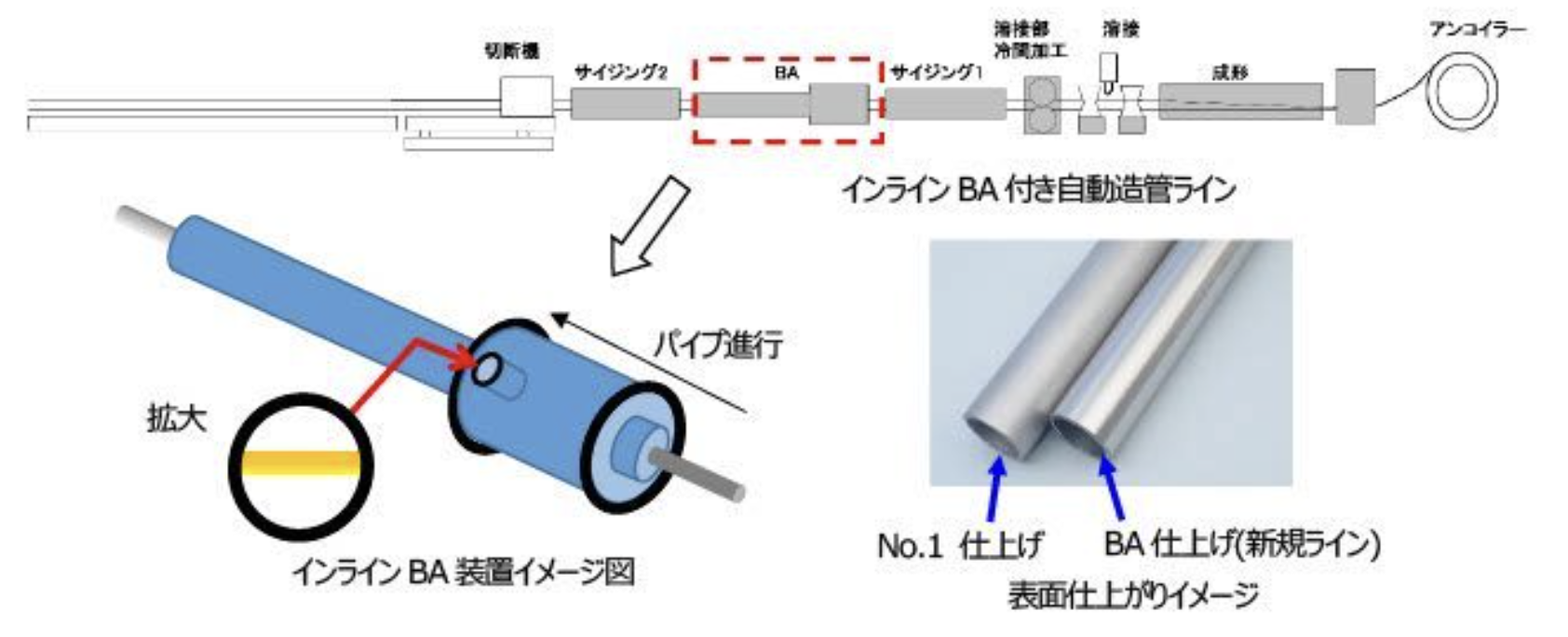 ナストーア、神奈川県茅ヶ崎市の茅ケ崎製造所でインラインBA付き自動造管ライン導入