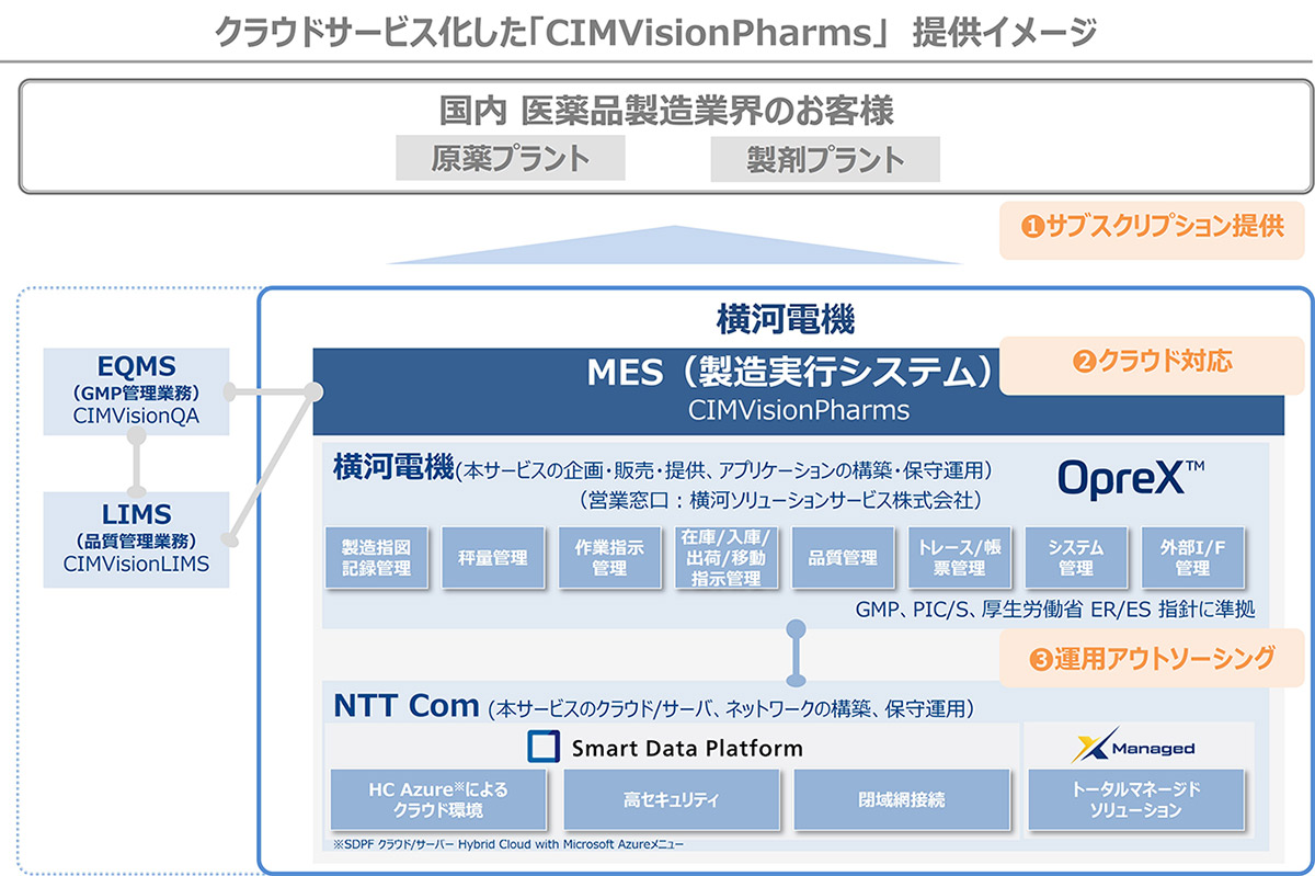 横河電機とNTTコム、製薬業界向けMES「CIMVisionPharms」クラウド版発売