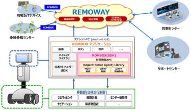 OKI、エッジデバイスの遠隔管理アプリケーション開発ツール「ROMBOX SDK」開発