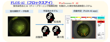 RYODEN、アサヒ飲料のAIを活用した微生物迅速検査法「FLOX-AI（フロックスアイ）」を販売開始