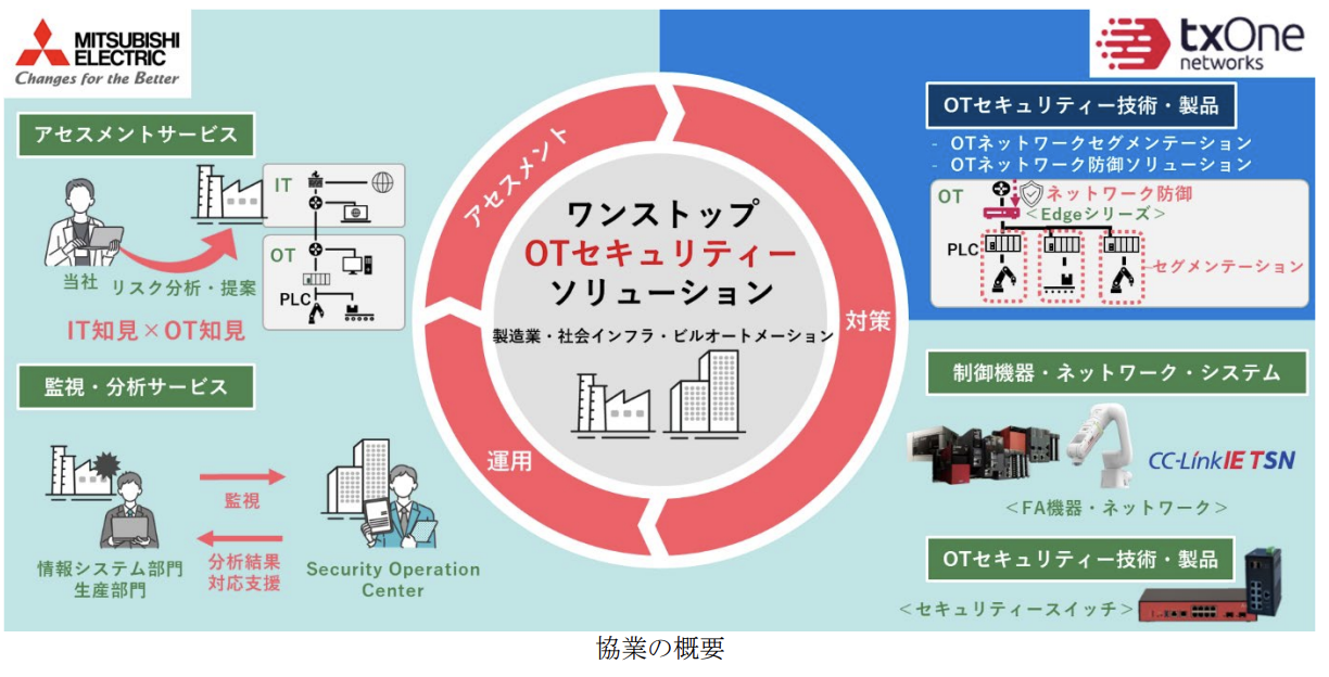 三菱電機とTXOne Networks、OTセキュリティー事業拡大に向け協業