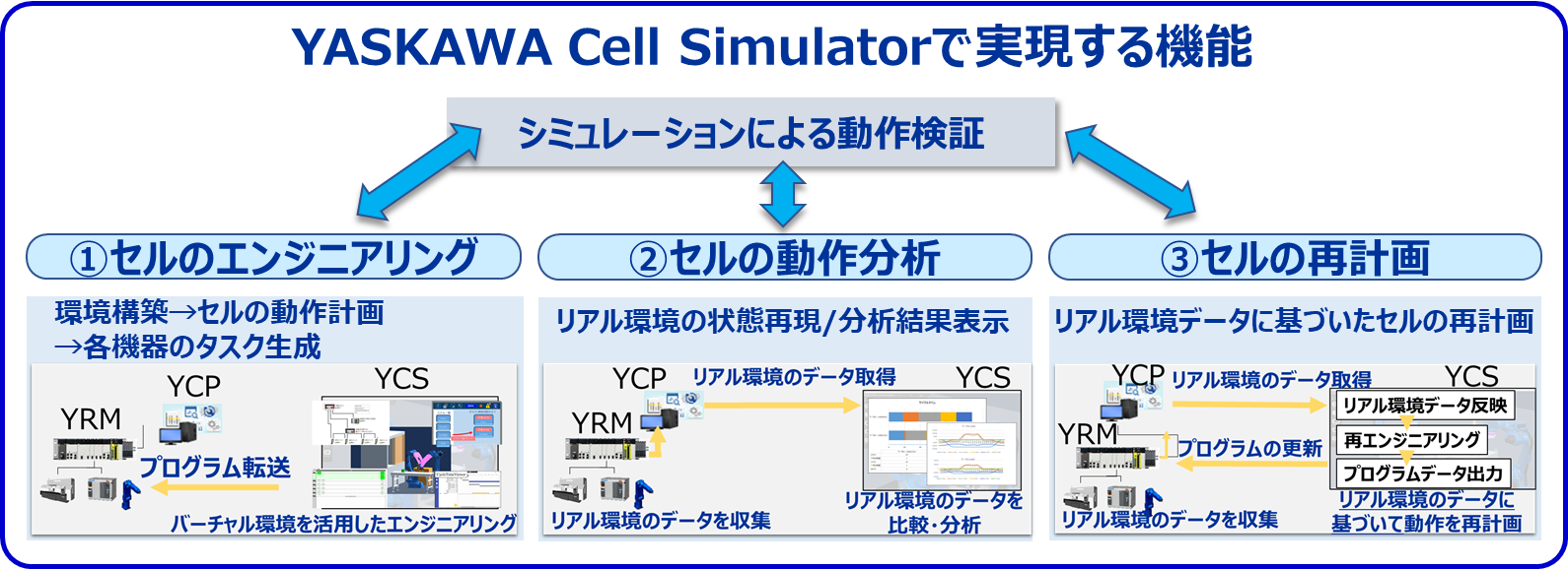 安川電機　セル領域向けエンジニアツール販売