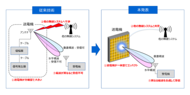 東芝、無線LANと共存するマイクロ波遠隔給電システムを開発　バッテリレスのセンシング等への応用に期待