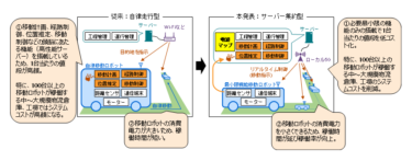 東芝と東芝インフラシステムズ、ローカル5Gと電波マップによる移動ロボット群のリアルタイム制御に成功