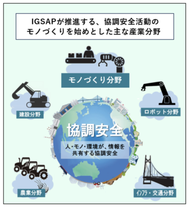 セーフティグローバル推進機構(IGSAP）、モノづくり委員会発足 協調安全の活用・推進にトヨタ、花王、三菱、オムロン、安川など13社参画