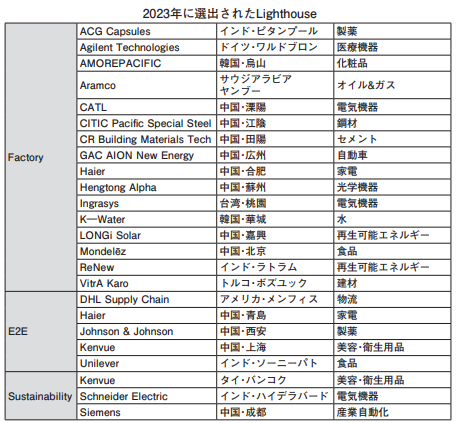 Schneider Electric  世界経済フォーラム