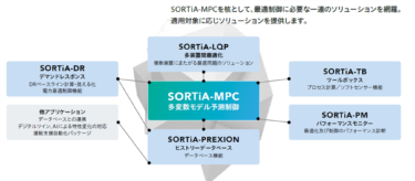 アズビル、プラント制御高度化ソリューション「SORTiA R200シリーズ」発売