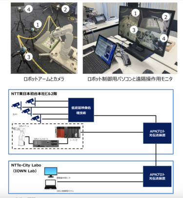 三菱電機とNTT東日本、IOWNを活用した産業用ロボットの遠隔研修の実現性を実証