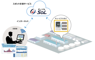 大崎電気工業、最短３ヶ月からエネルギーの見える化を体験できる「スポット計測サービス」開始