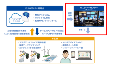 明電舎、IoTによるモーターの解析・遠隔監視システムのサービス拡充　24時間365日体制で監視