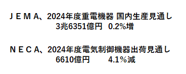 2024年度のFA・制御機器市況はどうなる？JEMA・NECA市場予測