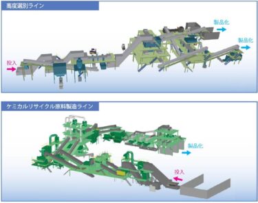 J&T環境、JR東日本、JR東日本環境アクセス、3社共同で神奈川県川崎市にプラスチックリサイクル施設を建設