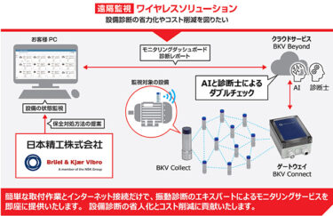 NSK、状態監視システムワイヤレスソリューションを発売