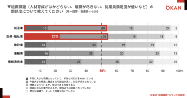 製造業で人材の流出を防ぐための課題とは？ – OKAN調査より