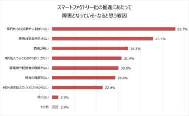 製造業のデジタル化の加速に必要な専門人材とは？生産プロセスと設備理解は必須 現場リーダーのデジタル人材化がカギ