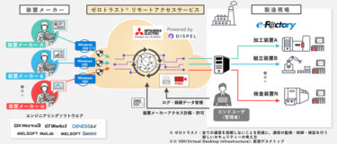 三菱電機、米・DispelとOTセキュリティで協業 製造業向けゼロトラストリモートアクセスサービス提供