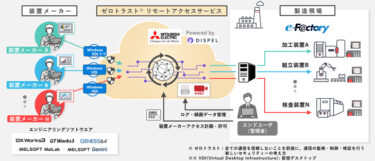 三菱電機、米・DispelとOTセキュリティで協業 製造業向けゼロトラストリモートアクセスサービス提供