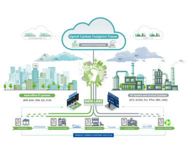 横河電機、プロセス製造業向け製品CO2排出量管理サービス「OpreX Carbon Footprint Tracer」発売