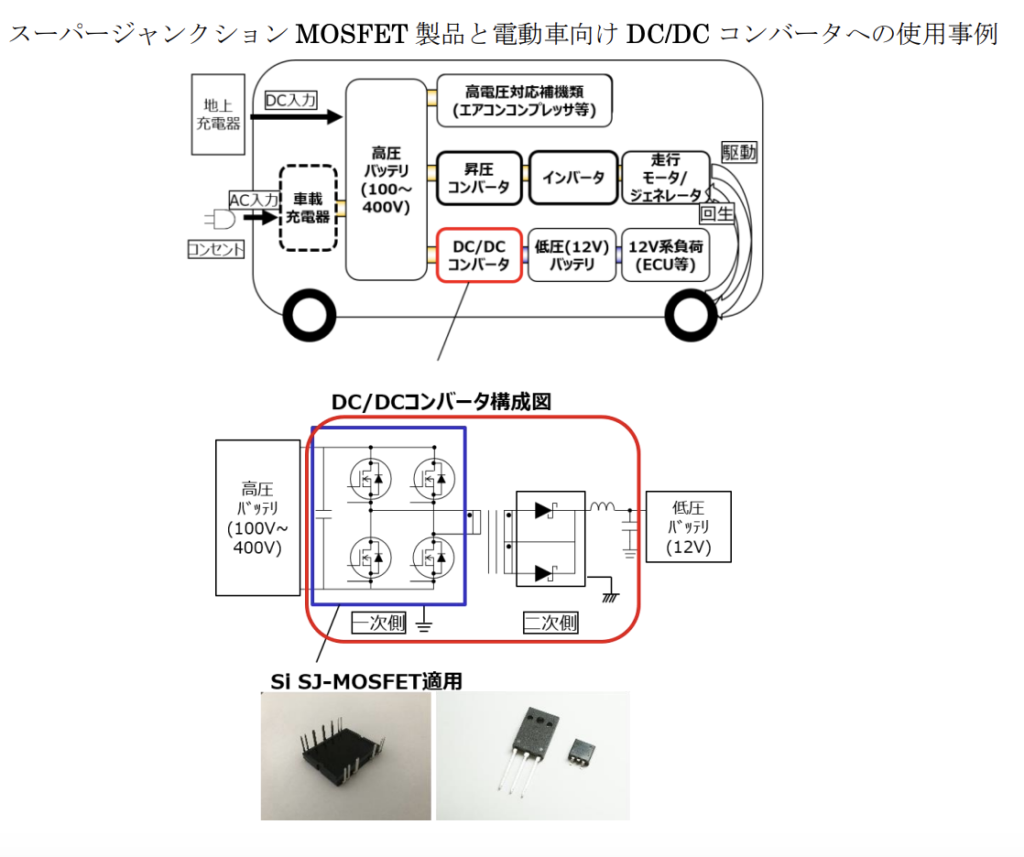 富士電機、パワー半導体素子技術「スーパージャンクション」の理論構築の功績が電気学会から顕彰-オートメーション新聞WEB/AutomationNews