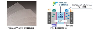 AGC、グリーン水素製造向けのフッ素系イオン交換膜の製造設備を北九州市に新設