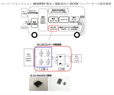 富士電機、パワー半導体素子技術「スーパージャンクション」の理論構築の功績が電気学会から顕彰