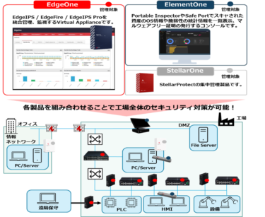 萩原テクノソリューションズ、TXOneとOT領域のサイバーセキュリティ対策推進に向けて連携強化