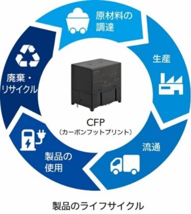 オムロン、蓄電システム向け高容量パワーリレー「G9KB-Eシリーズ」発売。CFP算出・提供も開始