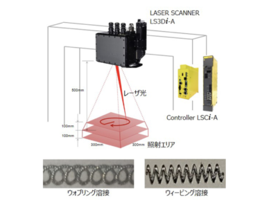 ファナック、レーザスキャナ「LS3Di-A」発売　3Dガルバノミラー方式