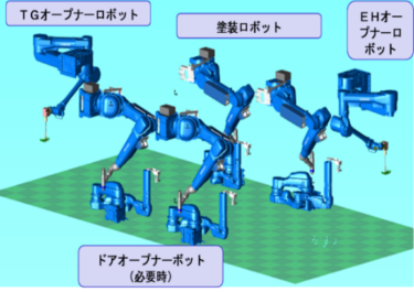 安川電機、テクニカルレポート「カーボンニュートラルに貢献する完全走行装置レス内板塗装システム」を公開