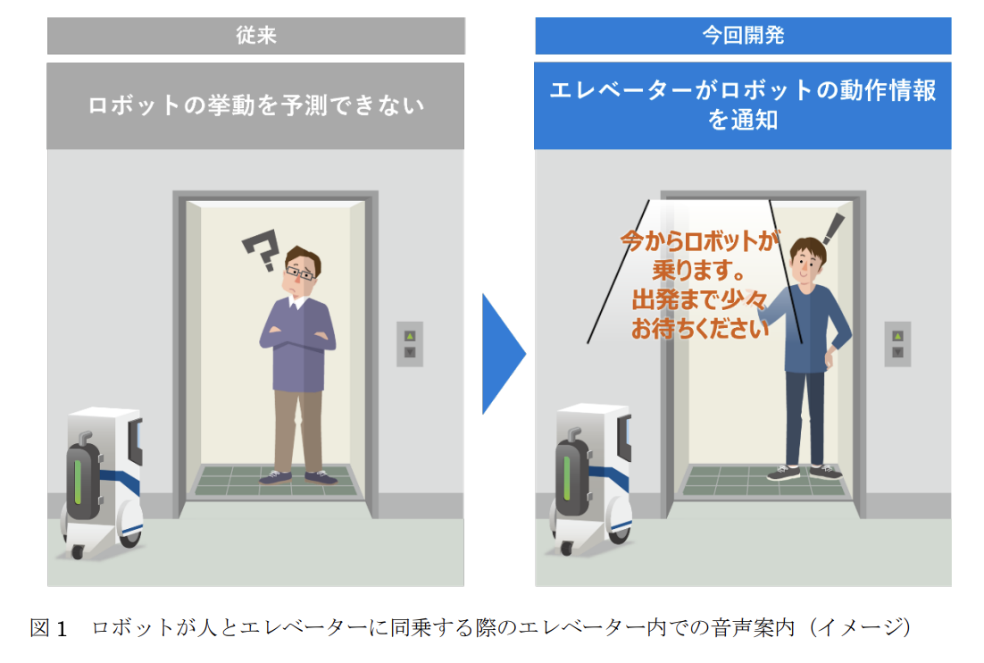 三菱電機、エレベータがロボットの次の動作を音声で伝えるHFI機能を開発