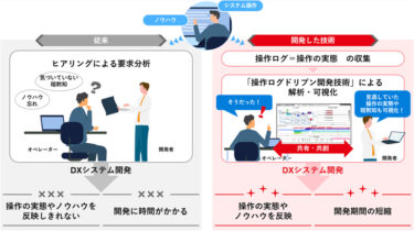 三菱電機、世界初、システム操作ログからオペレーターのノウハウを可視化する技術を開発