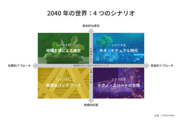 横河電機、未来共創イニシアチブによる「2040年の未来シナリオ」を公開