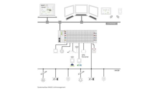 ワゴジャパン、最適な照明制御を効率的に構築・運用できる「WAGO Lighting Management」【JECA FAIR 2025 第73回電設工業展 出展企業ブース紹介】