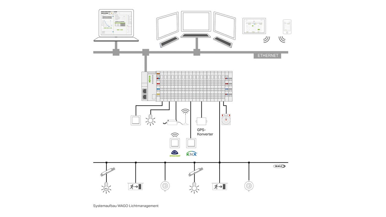 ワゴジャパン、最適な照明制御を効率的に構築・運用できる「WAGO Lighting Management」【JECA FAIR 2025 第73回電設工業展 出展企業ブース紹介】
