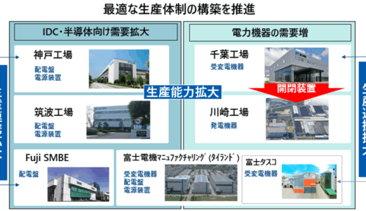 富士電機、受変電機器の生産体制再編と生産能力拡大 千葉工場と川崎工場で受変電機器増産へ