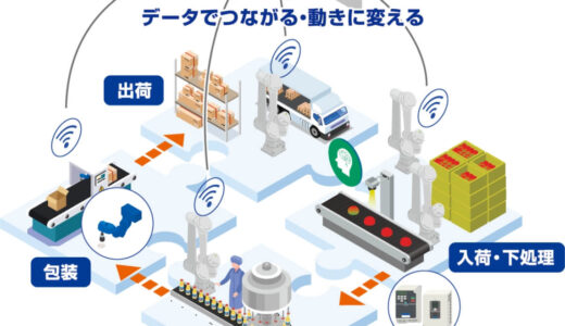 安川電機(東7K-21)食を大変革【FOOMA JAPAN 2025特集 FA企業の主な出展ブース紹介】