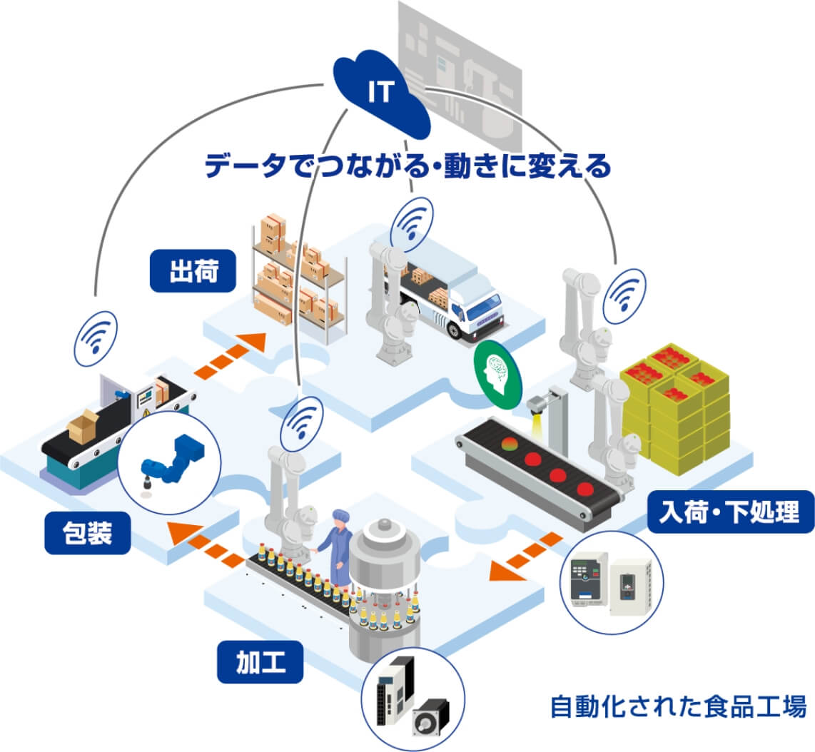 安川電機(東7K-21)食を大変革【FOOMA JAPAN 2025特集 FA企業の主な出展ブース紹介】